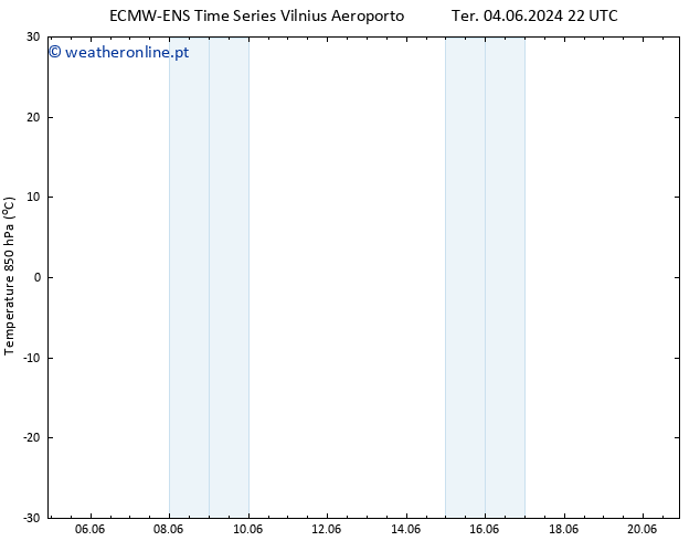 Temp. 850 hPa ALL TS Qui 06.06.2024 16 UTC