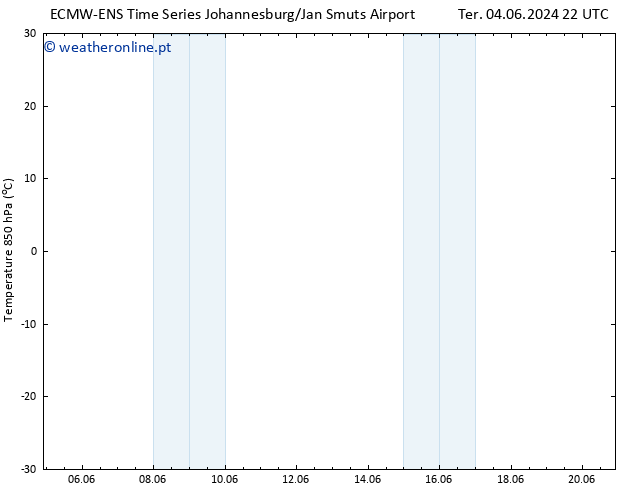 Temp. 850 hPa ALL TS Dom 09.06.2024 22 UTC