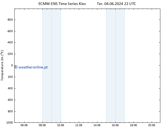 Temperatura (2m) ALL TS Qui 06.06.2024 16 UTC