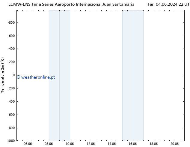 Temperatura (2m) ALL TS Seg 10.06.2024 10 UTC