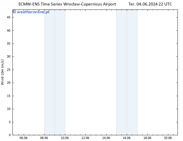 Vento 10 m ALL TS Ter 04.06.2024 22 UTC