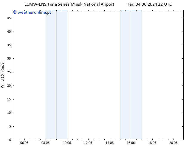 Vento 10 m ALL TS Sáb 08.06.2024 10 UTC