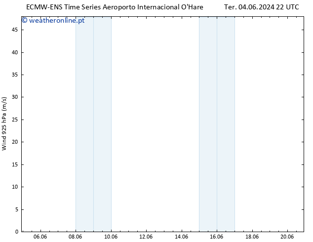 Vento 925 hPa ALL TS Ter 04.06.2024 22 UTC