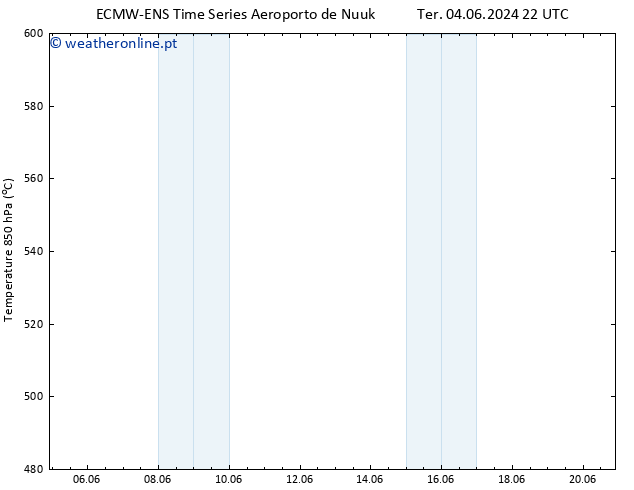 Height 500 hPa ALL TS Ter 18.06.2024 22 UTC