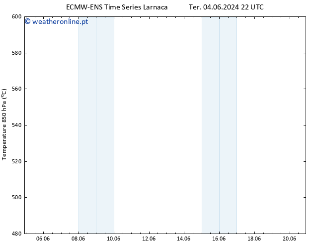 Height 500 hPa ALL TS Qui 13.06.2024 22 UTC