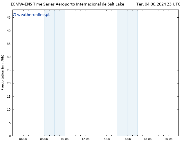 precipitação ALL TS Seg 10.06.2024 23 UTC