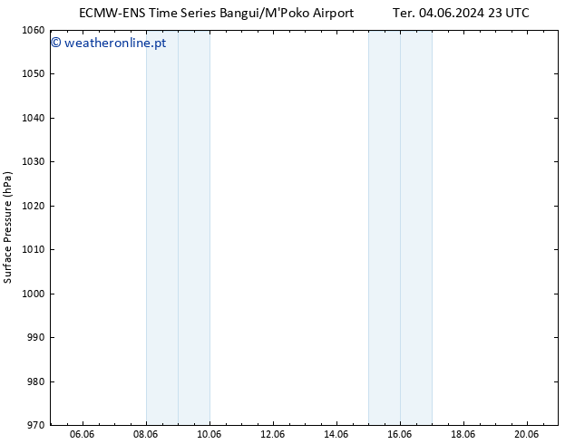 pressão do solo ALL TS Qui 06.06.2024 23 UTC