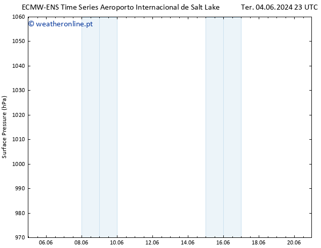 pressão do solo ALL TS Seg 10.06.2024 23 UTC