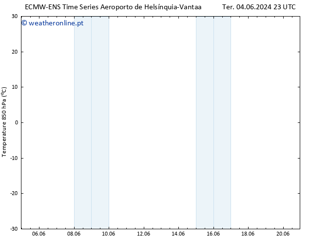 Temp. 850 hPa ALL TS Qua 05.06.2024 05 UTC