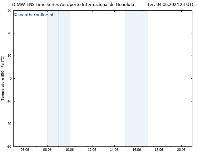 Temp. 850 hPa ALL TS Qui 06.06.2024 17 UTC