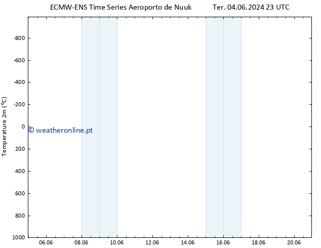 Temperatura (2m) ALL TS Qui 20.06.2024 23 UTC