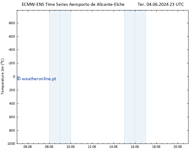 Temperatura (2m) ALL TS Dom 09.06.2024 23 UTC