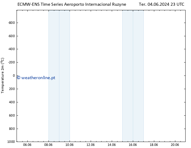 Temperatura (2m) ALL TS Qui 20.06.2024 23 UTC