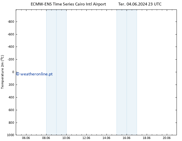 Temperatura (2m) ALL TS Qua 05.06.2024 23 UTC