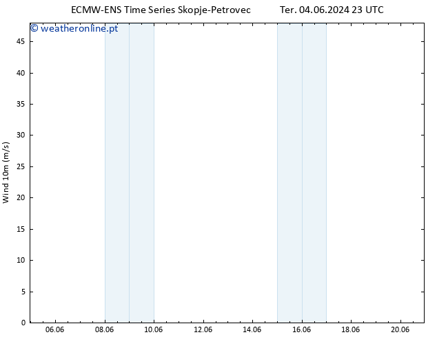 Vento 10 m ALL TS Qua 05.06.2024 23 UTC