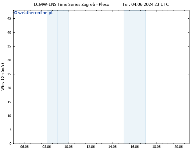 Vento 10 m ALL TS Ter 11.06.2024 17 UTC