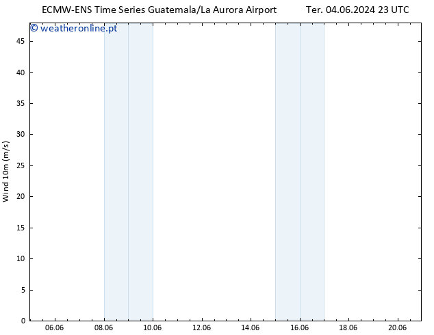 Vento 10 m ALL TS Ter 04.06.2024 23 UTC