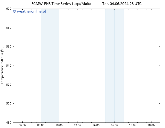 Height 500 hPa ALL TS Sex 14.06.2024 23 UTC