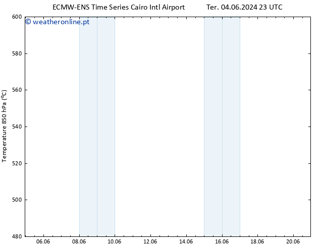 Height 500 hPa ALL TS Qui 20.06.2024 23 UTC