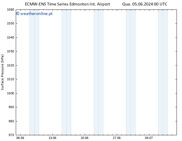 pressão do solo ALL TS Qua 05.06.2024 18 UTC