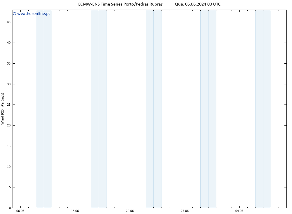 Vento 925 hPa ALL TS Sáb 08.06.2024 06 UTC