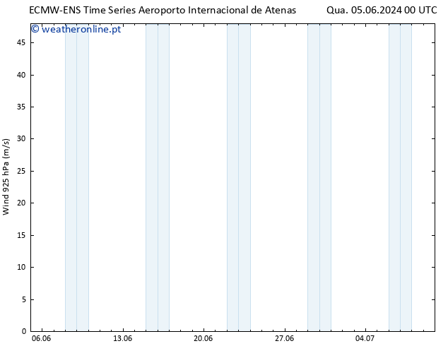 Vento 925 hPa ALL TS Sex 21.06.2024 00 UTC