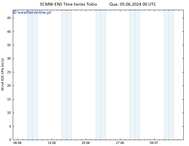 Vento 925 hPa ALL TS Qui 06.06.2024 12 UTC