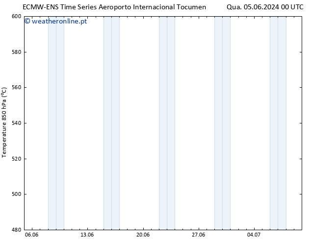 Height 500 hPa ALL TS Seg 17.06.2024 00 UTC