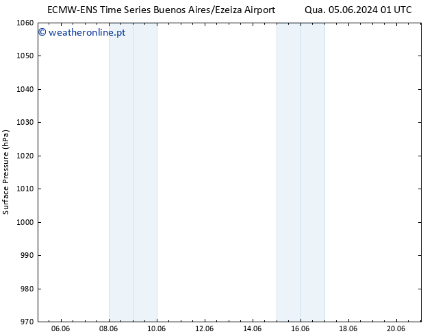 pressão do solo ALL TS Sex 07.06.2024 07 UTC