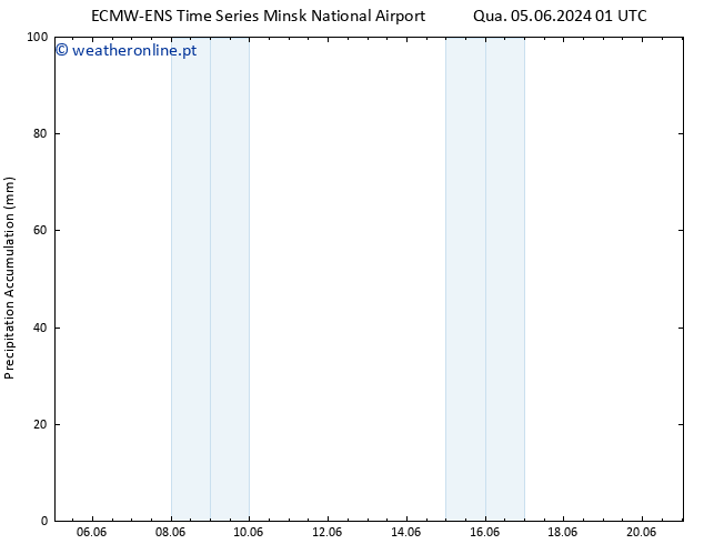 Precipitation accum. ALL TS Qua 05.06.2024 07 UTC