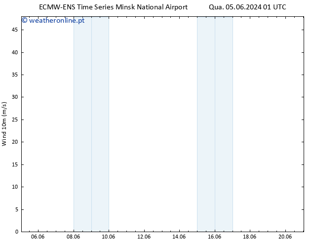 Vento 10 m ALL TS Sáb 08.06.2024 07 UTC