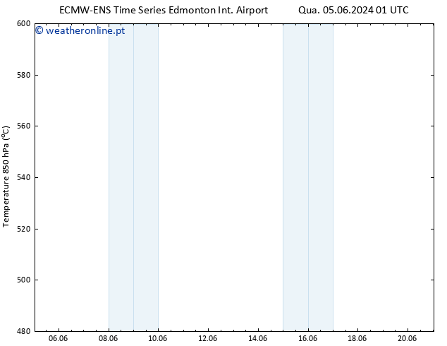 Height 500 hPa ALL TS Qua 05.06.2024 19 UTC