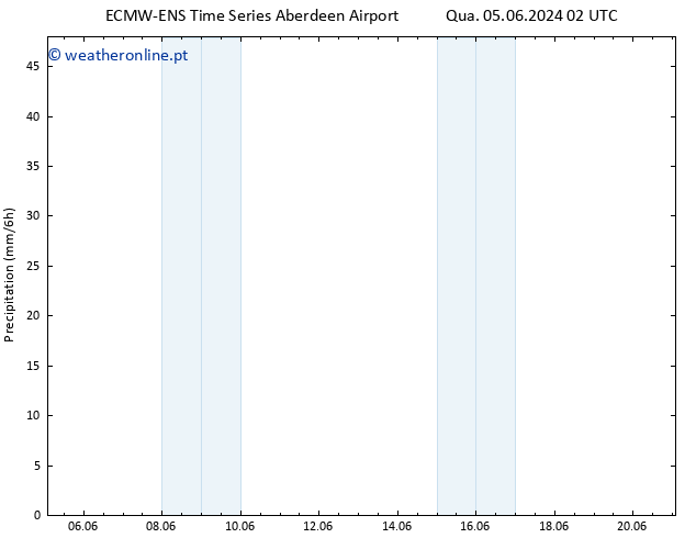 precipitação ALL TS Sex 21.06.2024 02 UTC