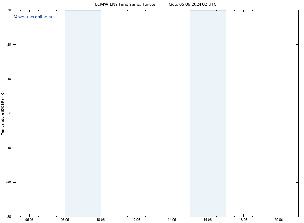 Temp. 850 hPa ALL TS Ter 11.06.2024 02 UTC