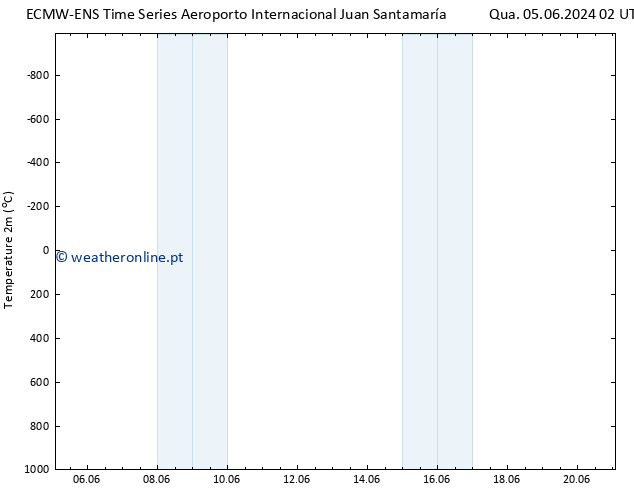 Temperatura (2m) ALL TS Sex 21.06.2024 02 UTC