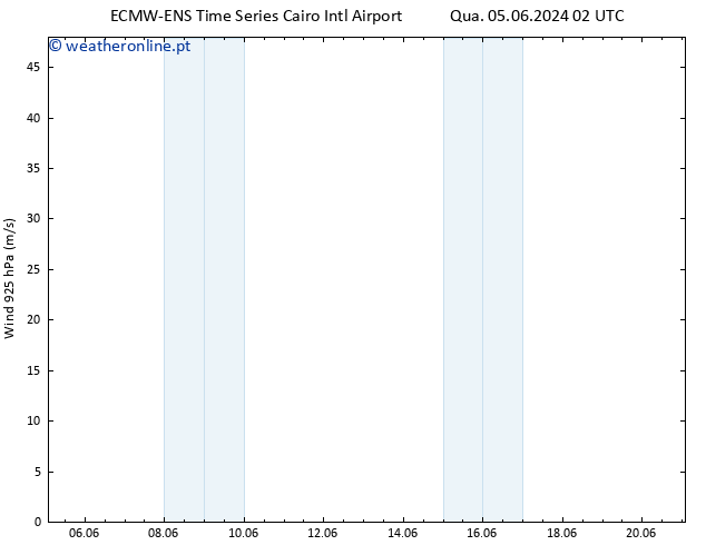 Vento 925 hPa ALL TS Qua 12.06.2024 20 UTC