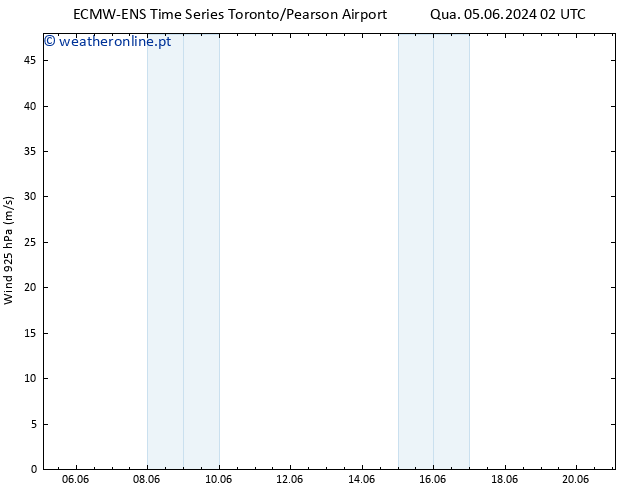 Vento 925 hPa ALL TS Qua 05.06.2024 02 UTC