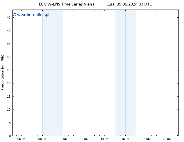 precipitação ALL TS Qui 06.06.2024 09 UTC