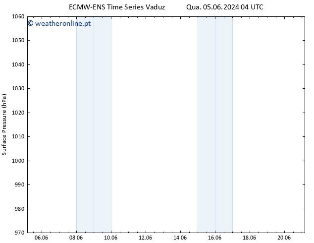 pressão do solo ALL TS Sex 07.06.2024 10 UTC