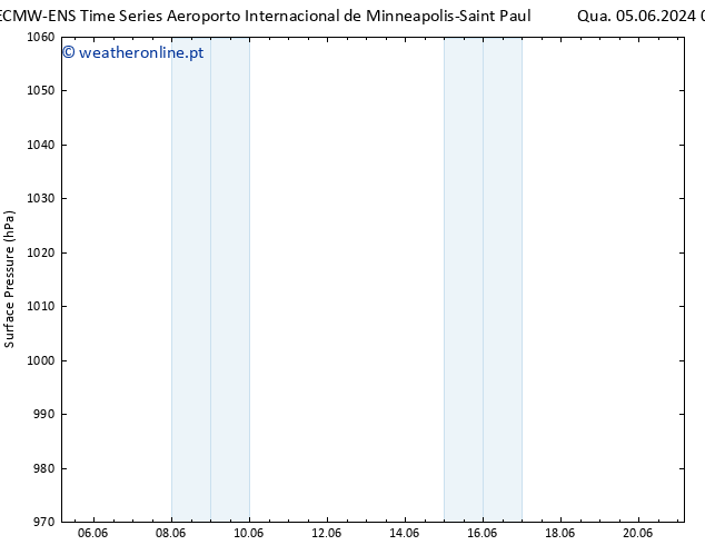 pressão do solo ALL TS Dom 09.06.2024 04 UTC