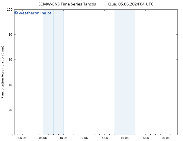 Precipitation accum. ALL TS Dom 09.06.2024 22 UTC