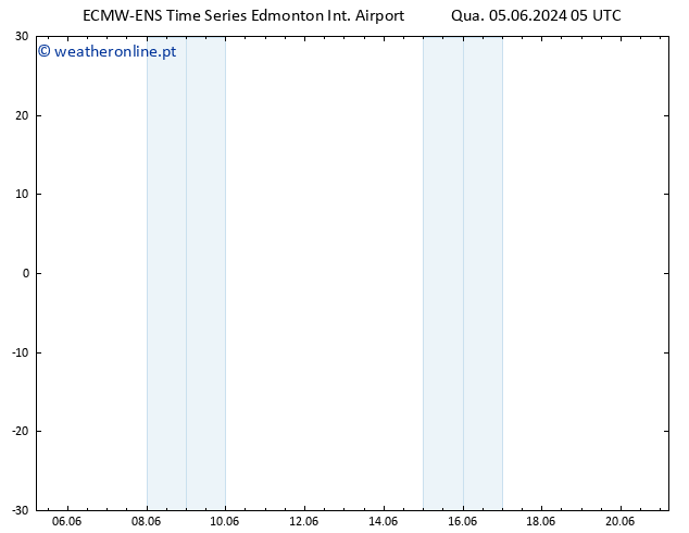 pressão do solo ALL TS Sex 07.06.2024 17 UTC