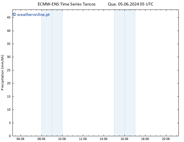 precipitação ALL TS Sex 07.06.2024 05 UTC