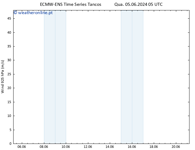 Vento 925 hPa ALL TS Dom 09.06.2024 17 UTC