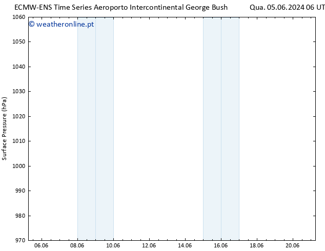 pressão do solo ALL TS Sex 21.06.2024 06 UTC