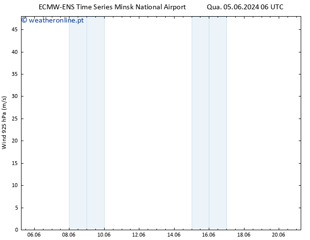 Vento 925 hPa ALL TS Sáb 08.06.2024 18 UTC