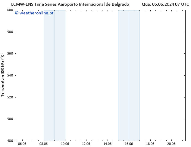 Height 500 hPa ALL TS Sáb 15.06.2024 07 UTC