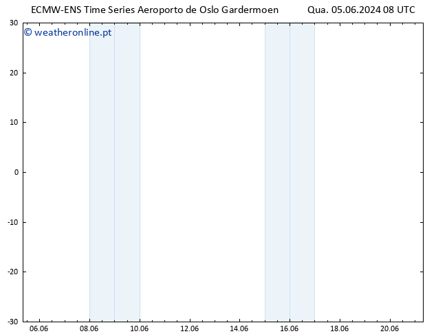 Height 500 hPa ALL TS Qua 05.06.2024 08 UTC