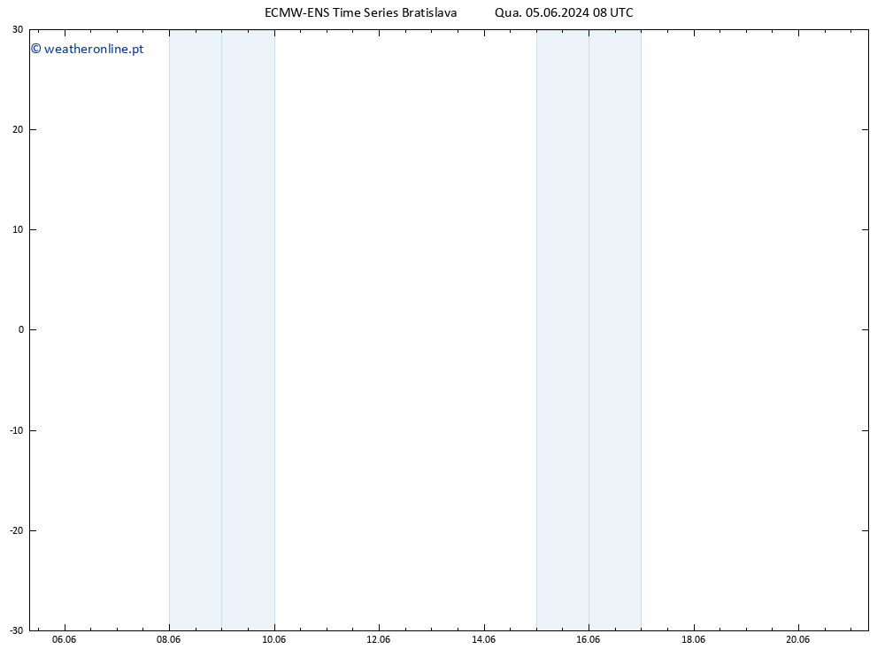 Height 500 hPa ALL TS Qua 05.06.2024 08 UTC