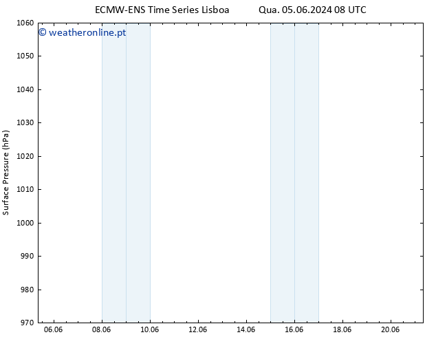 pressão do solo ALL TS Seg 17.06.2024 20 UTC